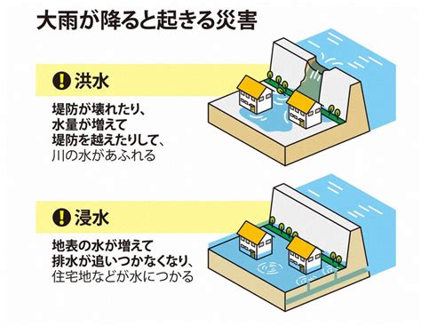 風水害|大雨・台風では、どのような災害が起こるのか 